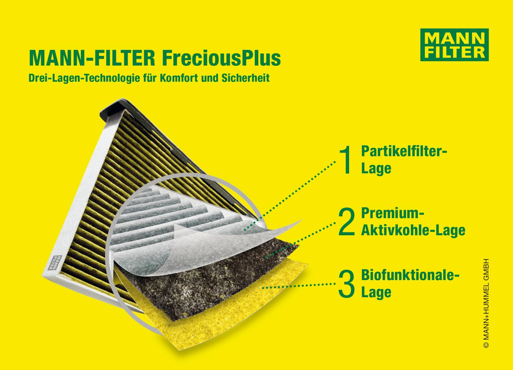 Entretien réparation climatisation pour BMW Mini chez Hautot et Fils