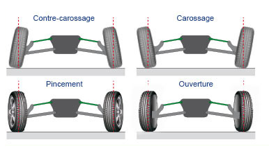 Faire un controle géométrie/parallélisme chez un réparateur Precisium 76